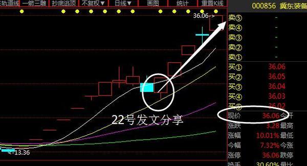 五一利好: 华为刚刚宣布借壳重组概念登陆A股