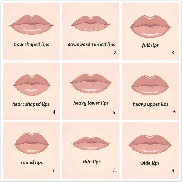 九种嘴唇对应九种性格, 你是哪种?