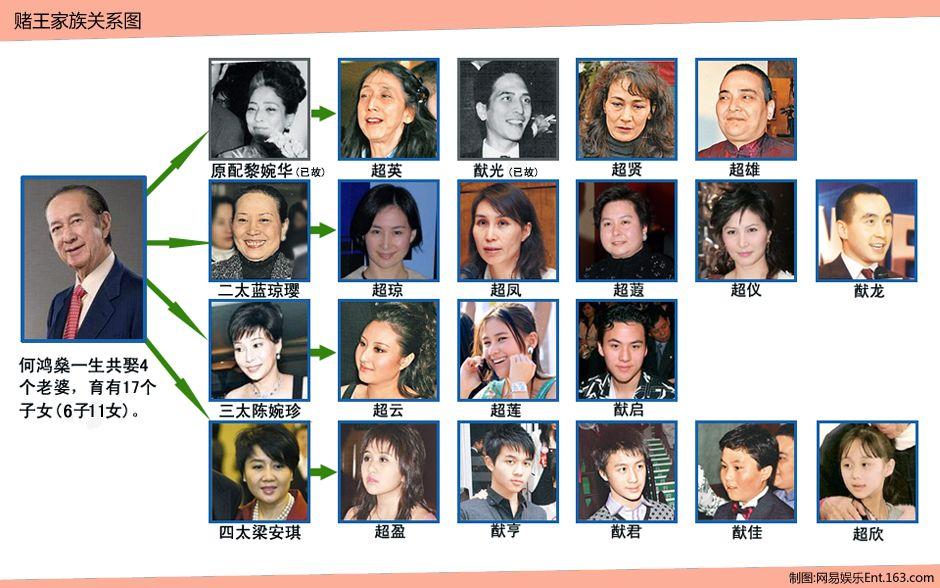 大器未成父已老, 娱乐圈爆红的何猷君能否成为赌王最后一位接班人?