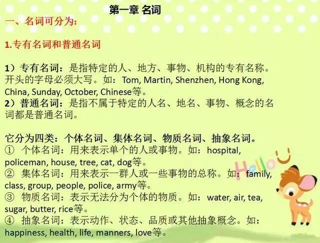 Ӣؿ﷨֪ʶ, پڼѧ!