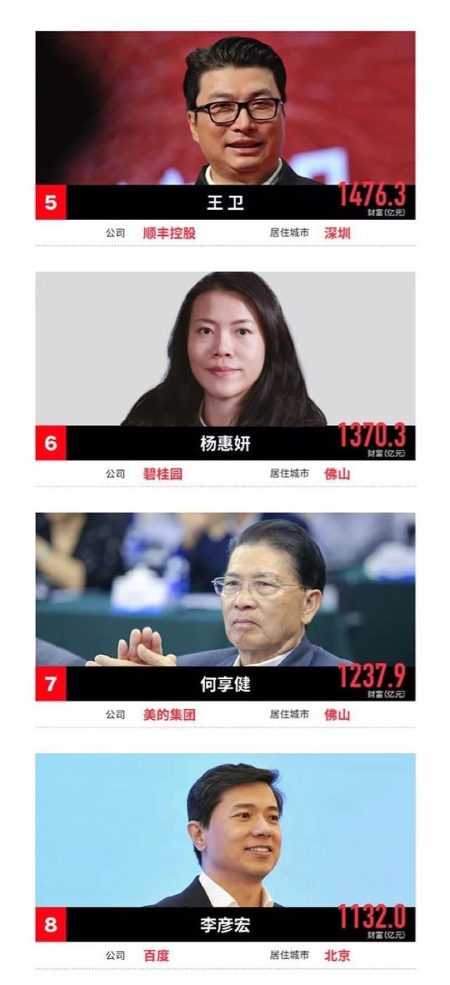 2018中国富豪榜出炉 看看中国最有钱的都有谁?
