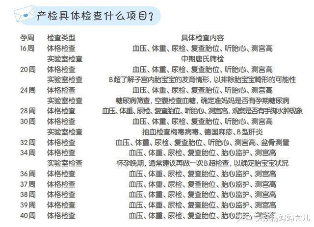 产检小知识: 产检为什么是盆腔检查? 附孕期产检时间内容表