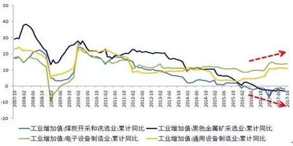 徐州装备制造业GDP占比_湖北GDP总量重首跃全国第7 中国经济增速重返世界第1(2)