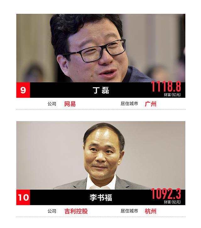 2018中国富豪榜出炉 看看中国最有钱的都有谁?