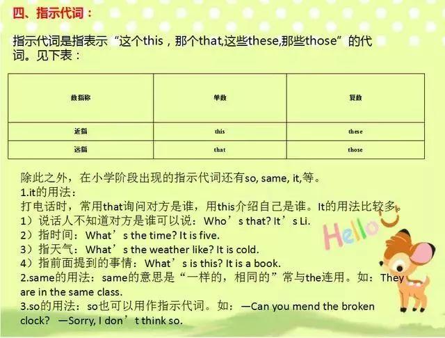 初中英语必考语法知识点汇总, 寒假就在家里学!