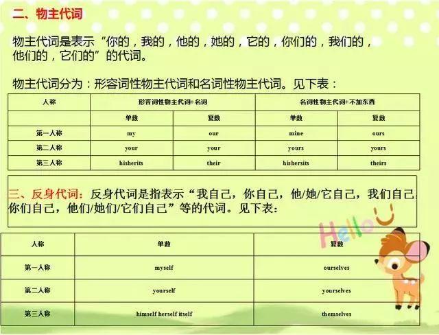 Ӣؿ﷨֪ʶ, پڼѧ!