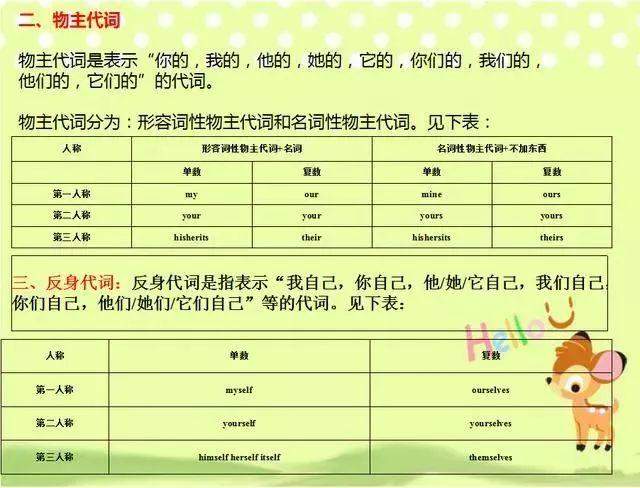 初中英语必考语法知识点汇总, 寒假就在家里学!