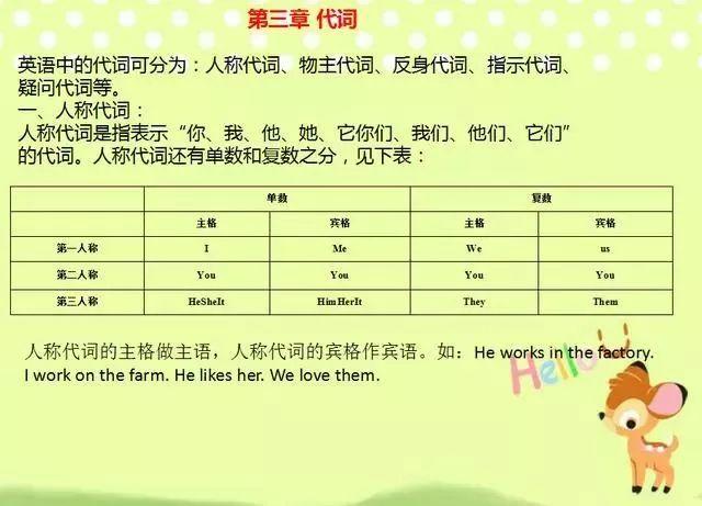 初中英语必考语法知识点汇总, 寒假就在家里学!