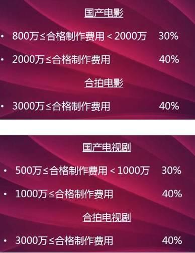 首富老王买下好莱坞还在青岛建，厉害了