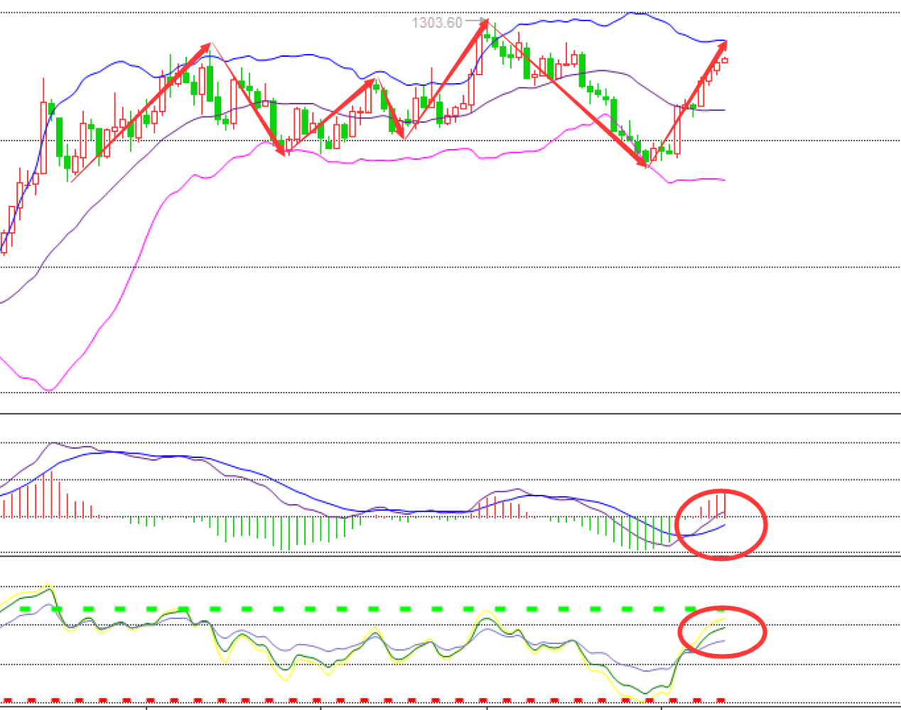 全球债市“满血复活” 欧元危机牵金价再创新高