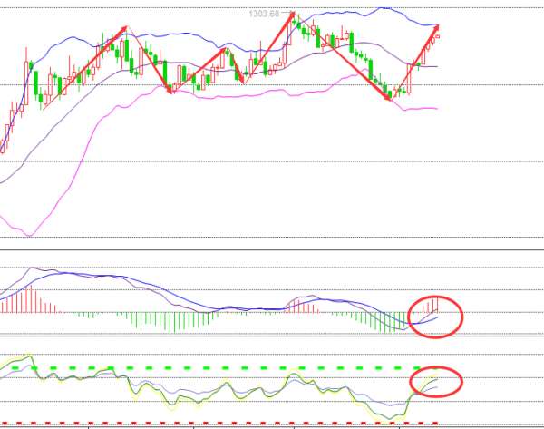 全球债市“满血复活” 欧元危机牵金价再创新高