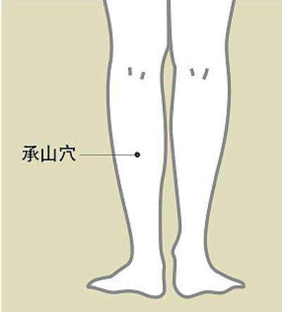 人口胀痛_两胁胀痛位置图片