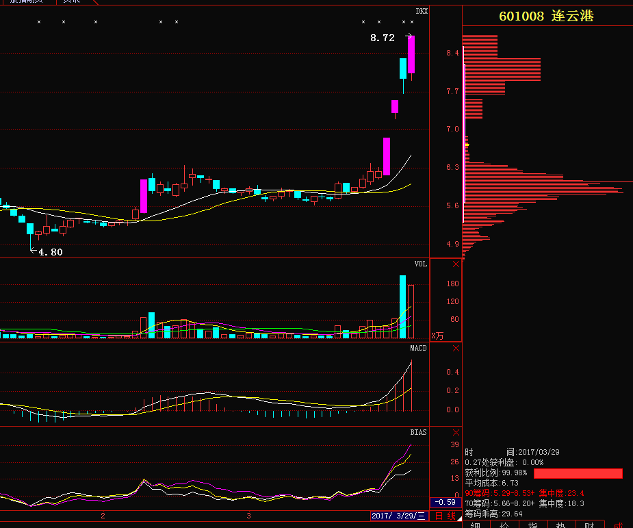 一带一路龙头, 温州帮携36亿巨资强势封板, 20