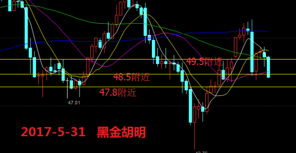 黑金胡明：5.31原油黄金午夜精评以及多单解套思路