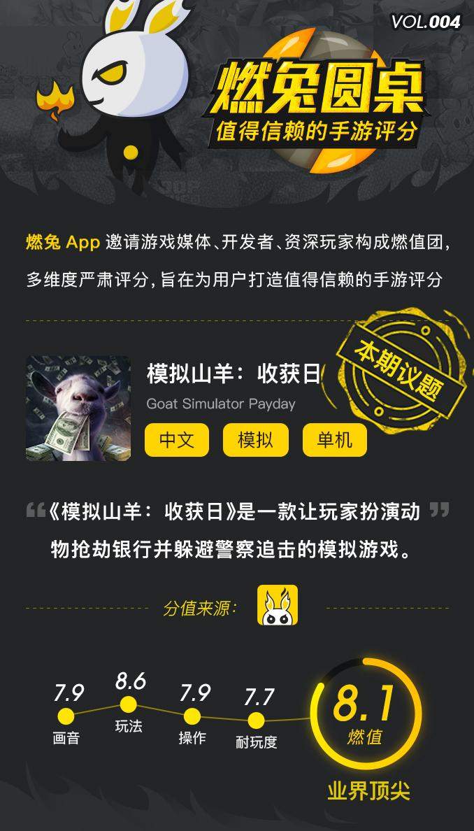 燃兔圆桌 丨 《三无传世页游》燃值8.1分:动物们的逆袭