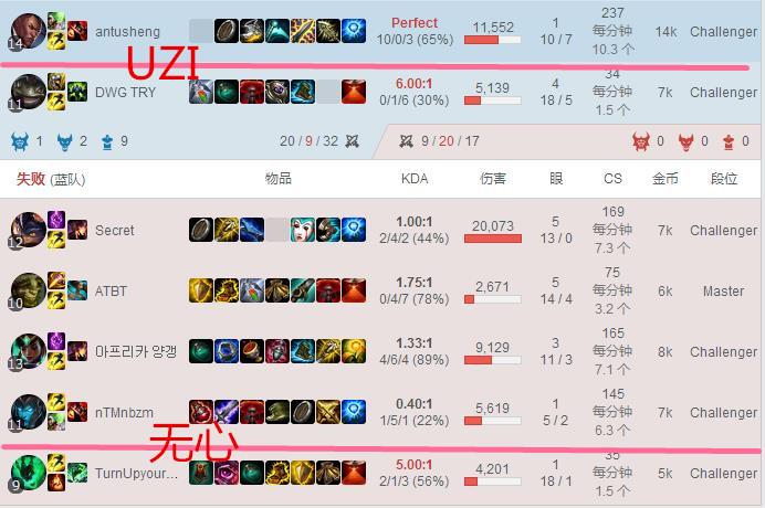 首发位争夺战：UZI韩服吊打无心, 无心改名疑心态爆炸