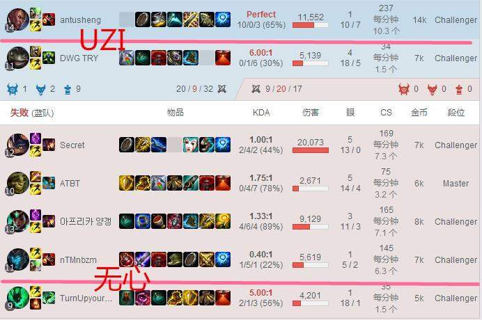 首发位争夺战:UZI韩服吊打无心, 无心改名疑心态爆炸