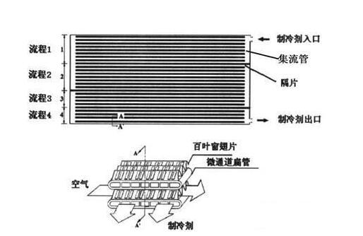 小车空调冷凝器作用_空调室外机冷凝器_冷凝器的作用