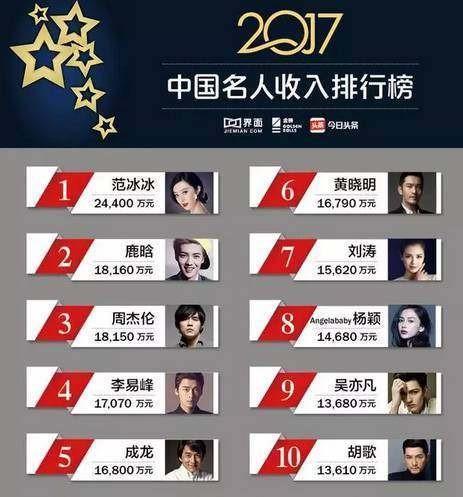 再玩粉丝经济, 中国影视行业就完了!