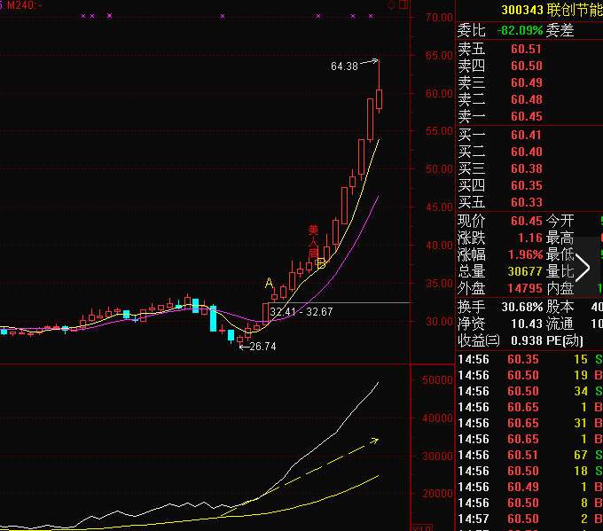老股民首次分享: <wbr>遇见美人肩形态大胆买入, <wbr>后期股价有望翻倍暴涨