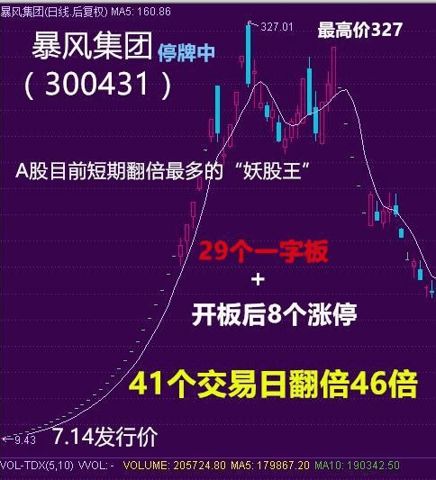 细数17年的妖股, 江南嘉捷12连板创历史新高