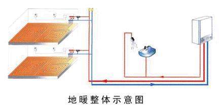 三,壁挂炉连接散热器