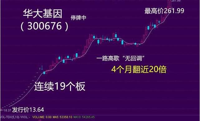 细数17年的妖股, 江南嘉捷12连板创历史新高