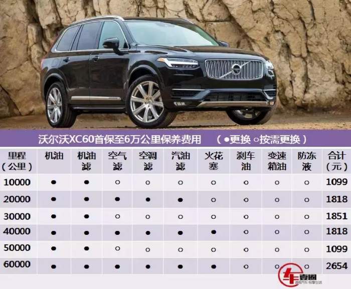 领克01保养费用堪比沃尔沃xc60!