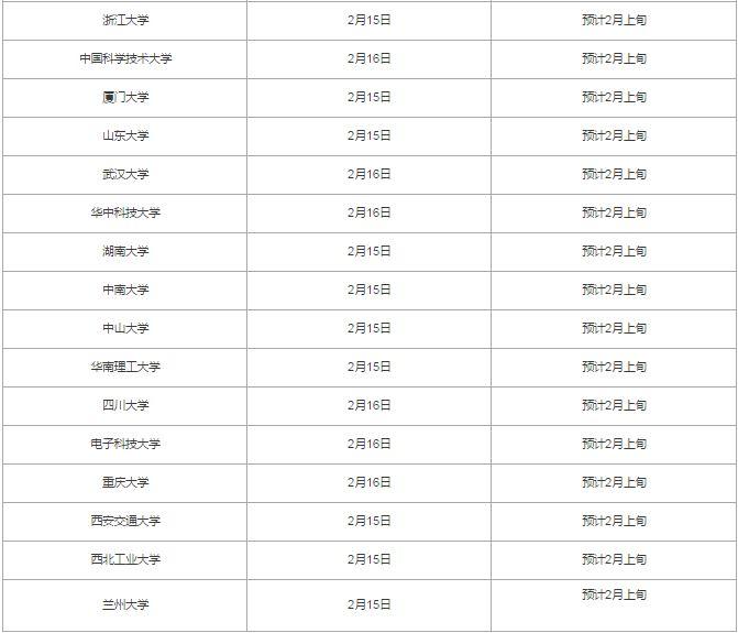 34所自划线院校考研成绩查询时间2