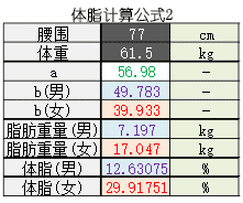 男生女生体脂率不同,对应的身形也有所不同,所以这就是为什么偏瘦女生