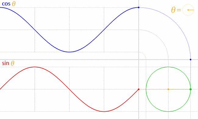 gif 12,画抛物线 gif 13,将双曲线表现成 3d 形式,也许你不相