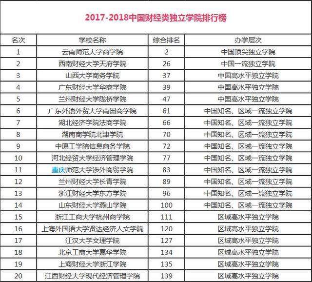 云南师范大学商学院
