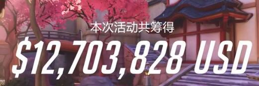 守望先锋超过1270万美元慈善基金全部捐出-赛博加速器-网游加速器 守望先锋超过1270万美元慈善基金全部捐出-赛博加速器-网游加速器