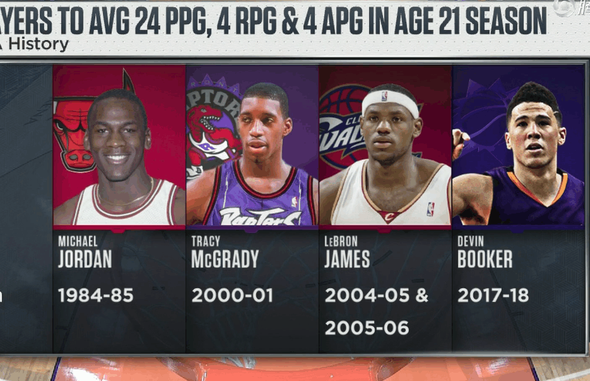 Kobe接班人!Booker連得19分殺死比賽,全場高喊MVP, 全美眾名記紛紛發推盛贊-黑特籃球-NBA新聞影音圖片分享社區