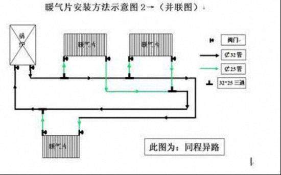 干货: 地暖改装暖气片不热是什么原因