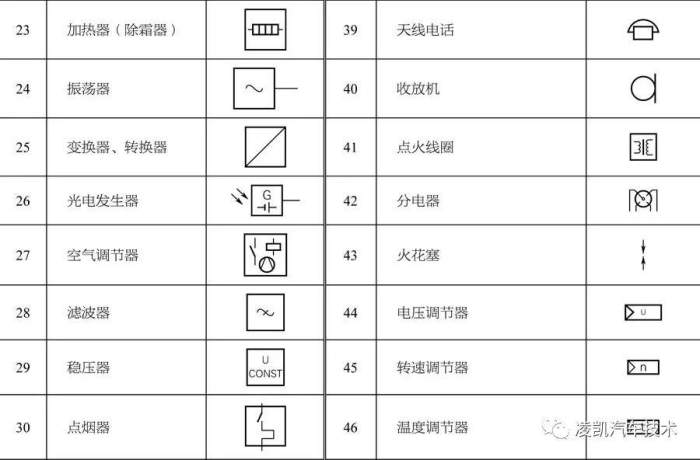 结合汽车电器的特点将汽车电气图形符号分为常用基本符号,导线端子