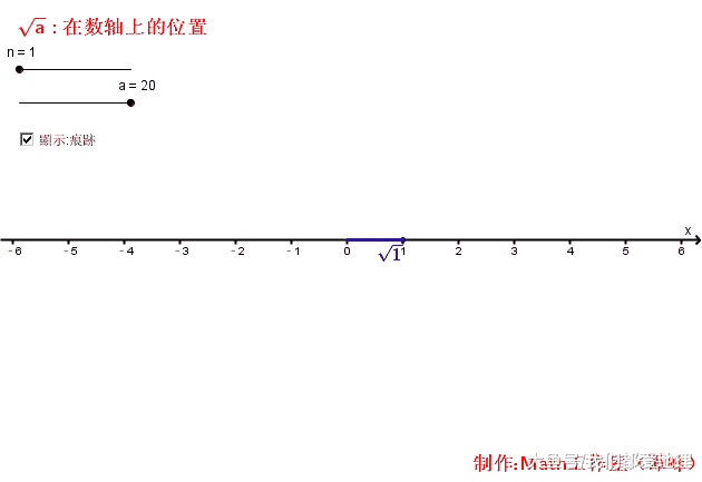 45组超炫数学动图, 让你秒懂数学!