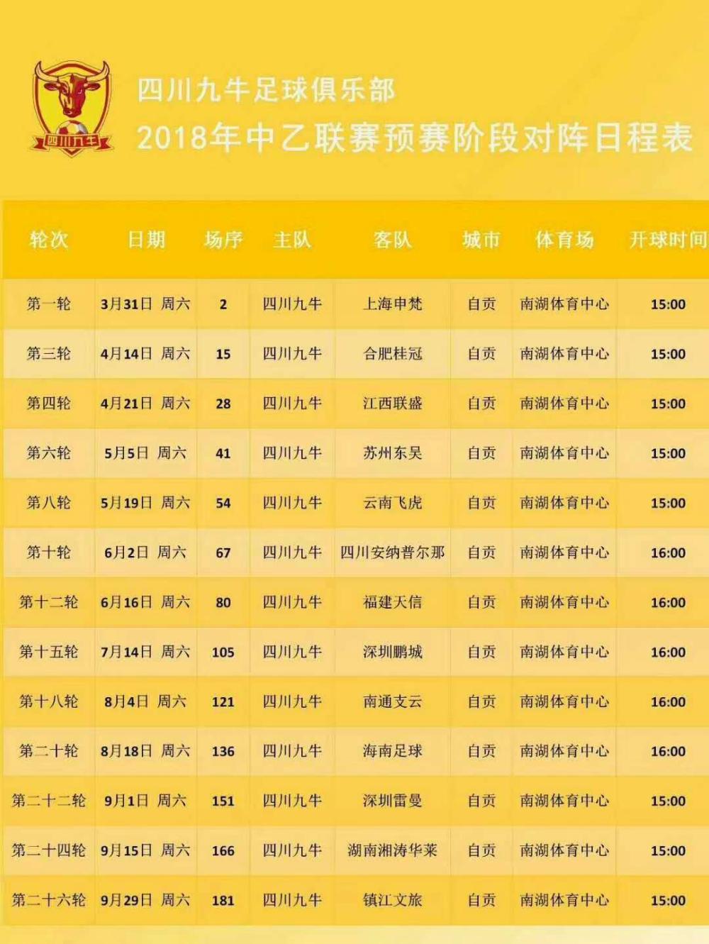 中乙新军四川九牛主场落户自贡,2018联赛主场