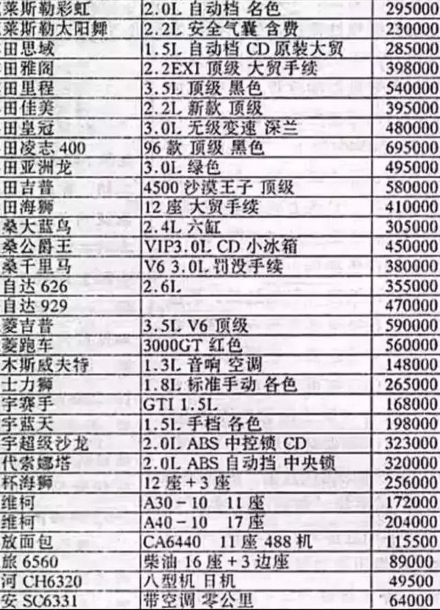 一张96年的汽车价格表,