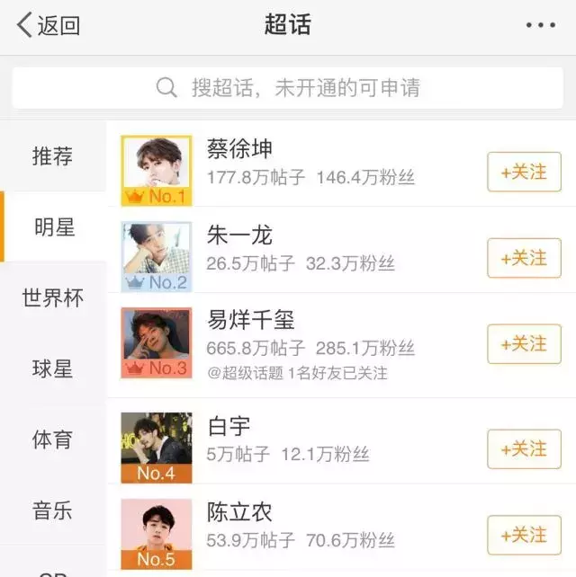 山争哥哥一夜登顶的背后,是网民对流量爱豆的一场反叛狂欢 山争哥哥一夜登顶的背后,是网民对流量爱豆的一场反叛狂欢