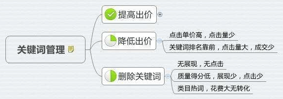 做店铺淘客同样的方法为什么我能成功,别人不能?