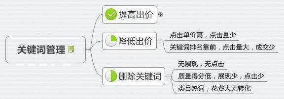 做店铺淘客同样的方法为什么我能成功,别人不能? 做店铺淘客同样的方法为什么我能成功,别人不能?