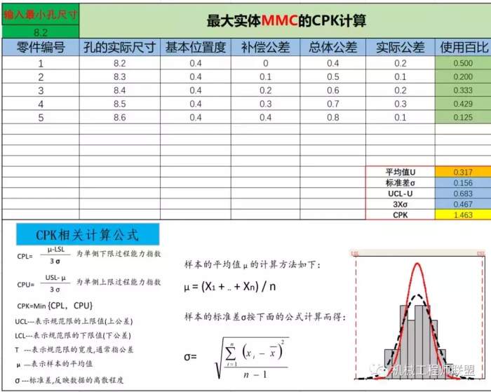 四步法解决位置度最大实体的cpk计算