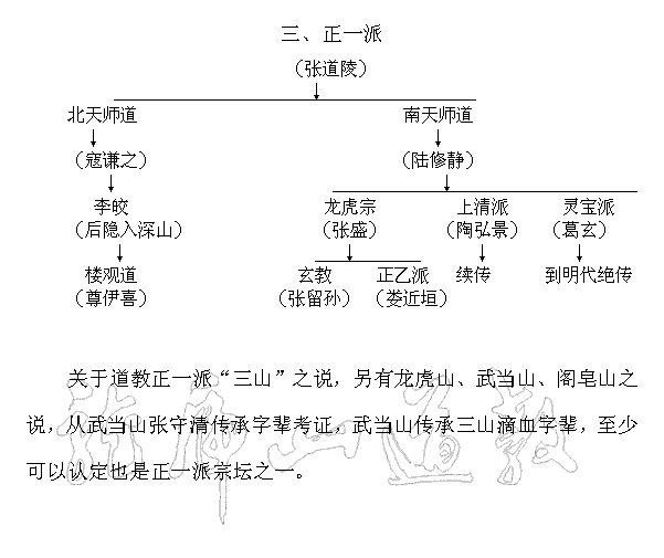 道教派系组成 正一派 全真派