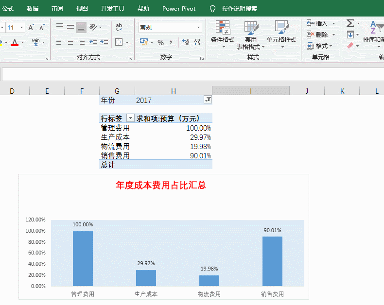 数据透视表制作动态图表,你用了2个小时,可是你同事2
