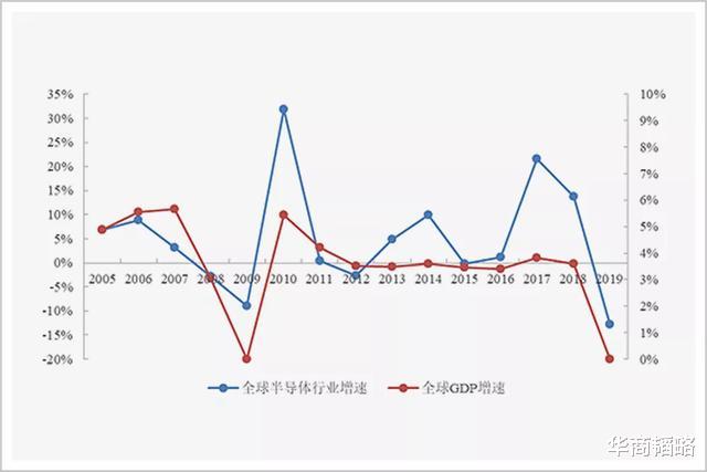 10万到1500亿,可能是中国山寨老板转型最成功的人