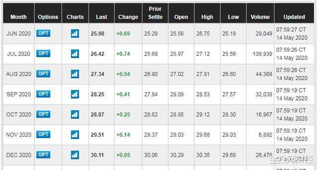 美股死里逃生,美油疯涨9%!华尔街:帝国要崩塌了 美股死里逃生,美油疯涨9%!华尔街:帝国要崩塌了