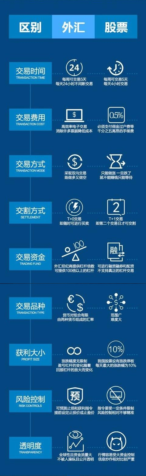 为什么投资黄金的都在赚钱,而投资股票的你在做股东? 为什么投资黄金的都在赚钱,而投资股票的你在做股东?