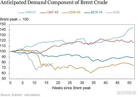美股死里逃生,美油疯涨9%!华尔街:帝国要崩塌了 美股死里逃生,美油疯涨9%!华尔街:帝国要崩塌了