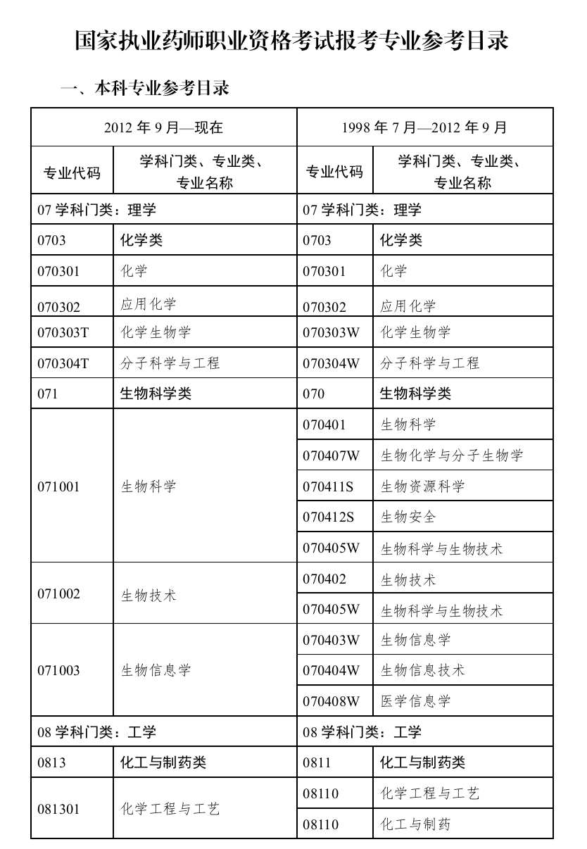 2021年执业药师报考新规定！这一类中专生也可以报考！